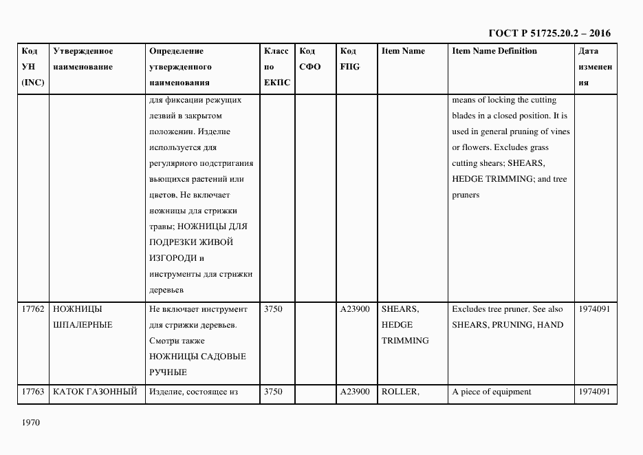 Страница 1982 ГОСТ Р 51725.20.2-2016