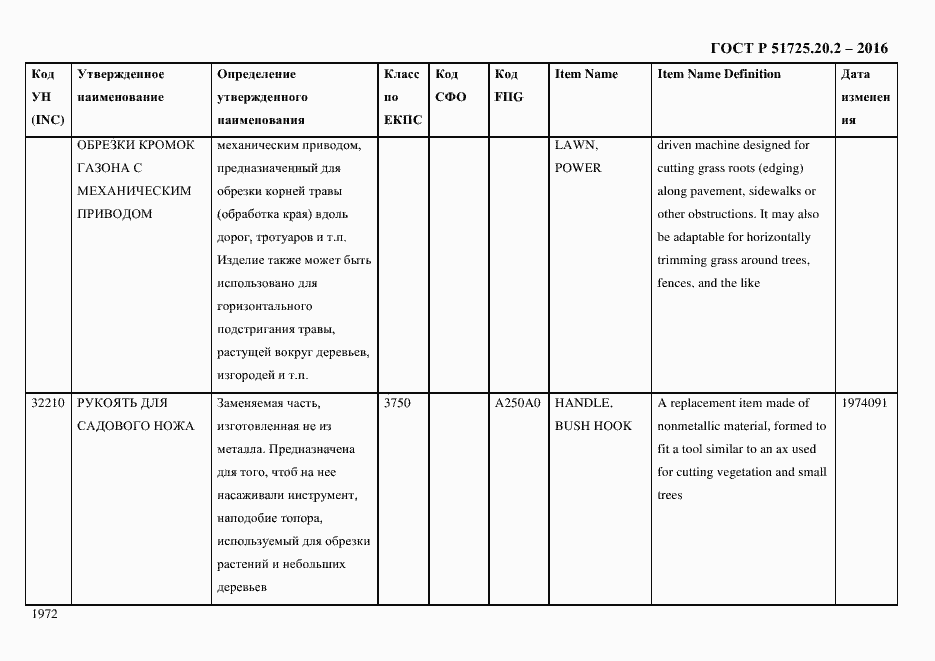 Страница 1984 ГОСТ Р 51725.20.2-2016