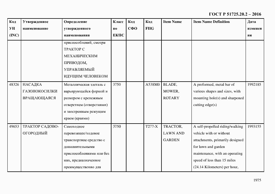 Страница 1987 ГОСТ Р 51725.20.2-2016