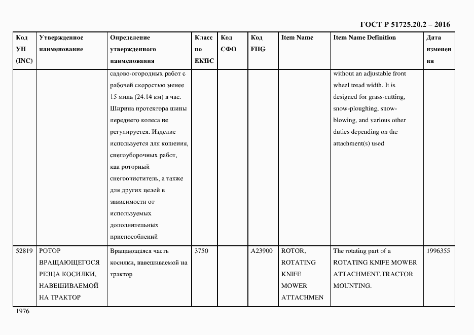Страница 1988 ГОСТ Р 51725.20.2-2016