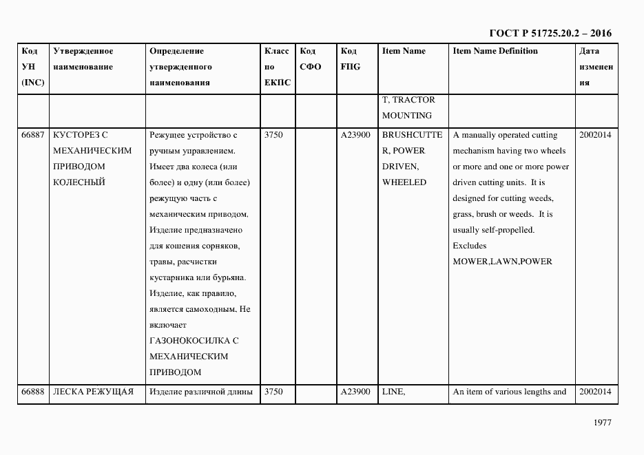 Страница 1989 ГОСТ Р 51725.20.2-2016