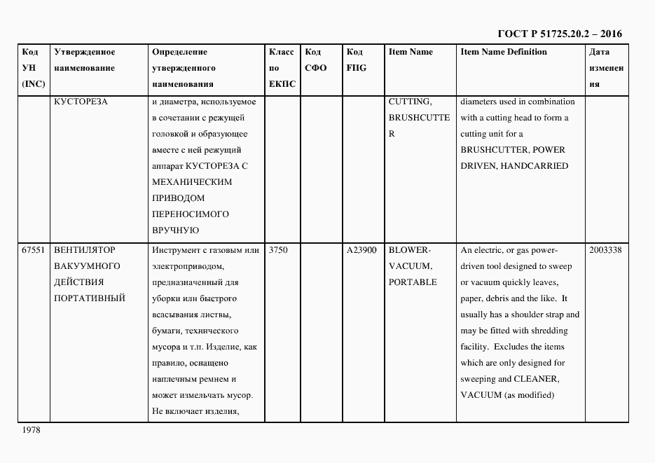 Страница 1990 ГОСТ Р 51725.20.2-2016