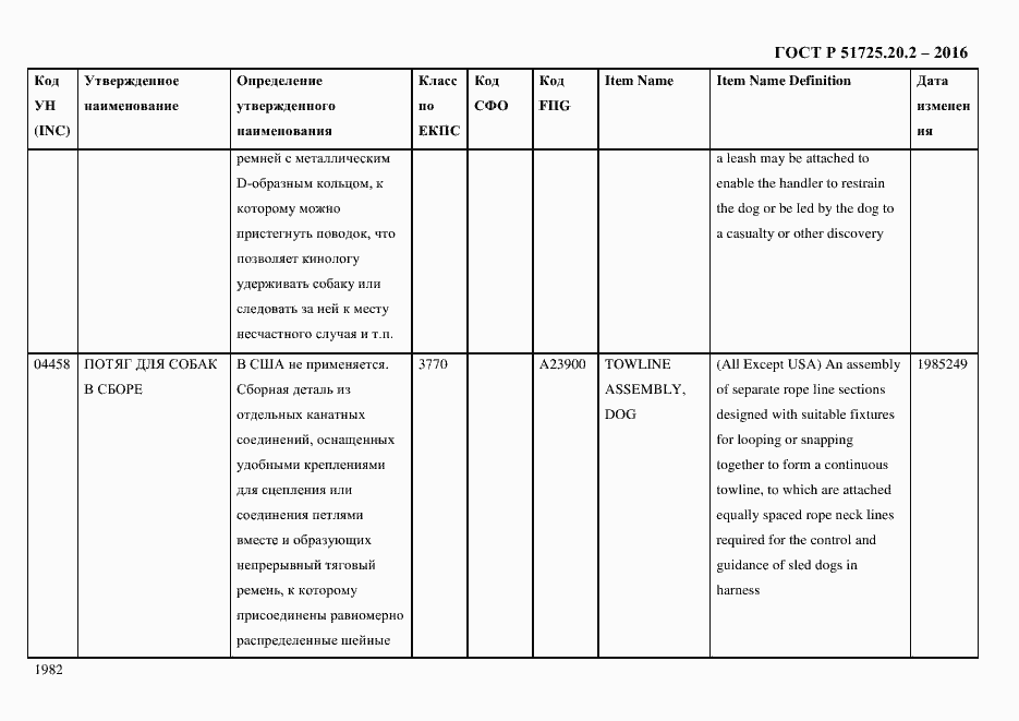 Страница 1994 ГОСТ Р 51725.20.2-2016