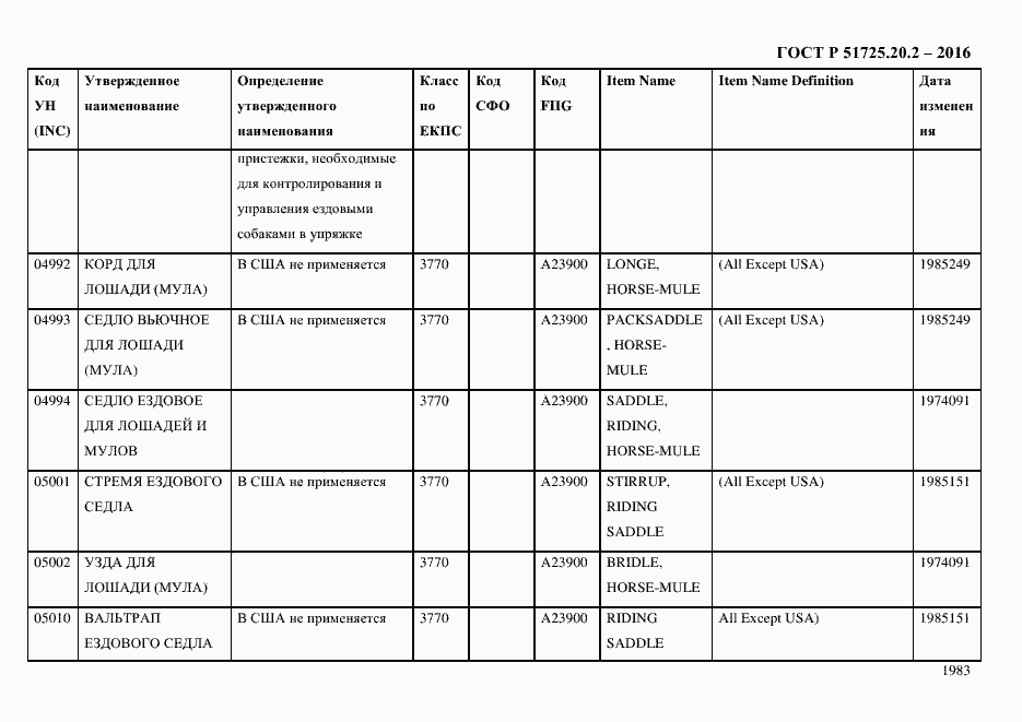 Страница 1995 ГОСТ Р 51725.20.2-2016