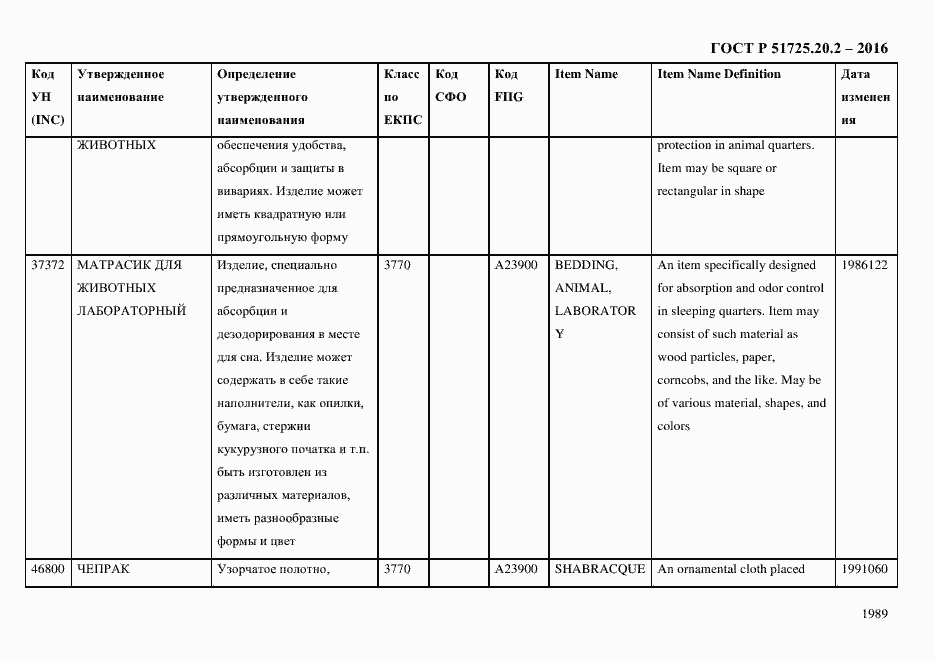Страница 2001 ГОСТ Р 51725.20.2-2016