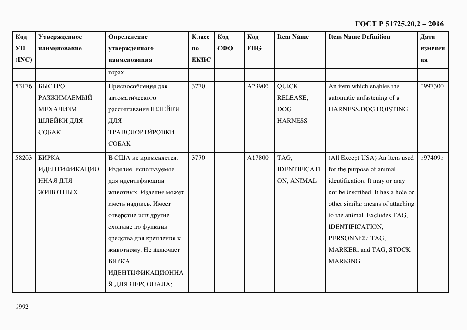 Страница 2004 ГОСТ Р 51725.20.2-2016