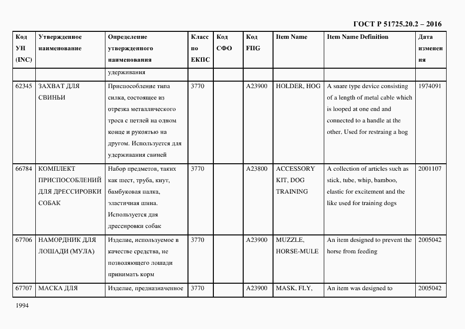 Страница 2006 ГОСТ Р 51725.20.2-2016