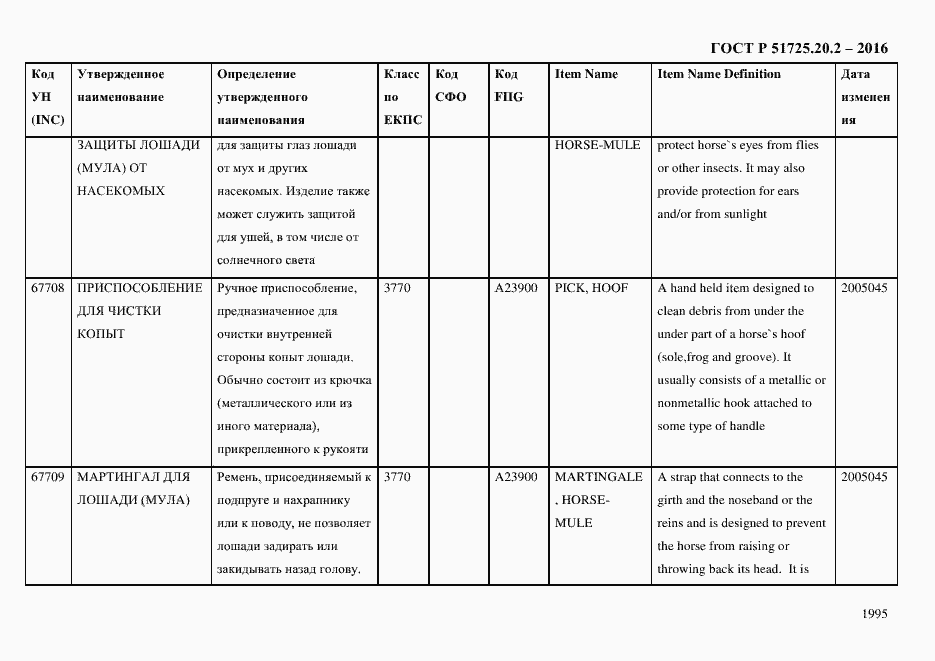 Страница 2007 ГОСТ Р 51725.20.2-2016