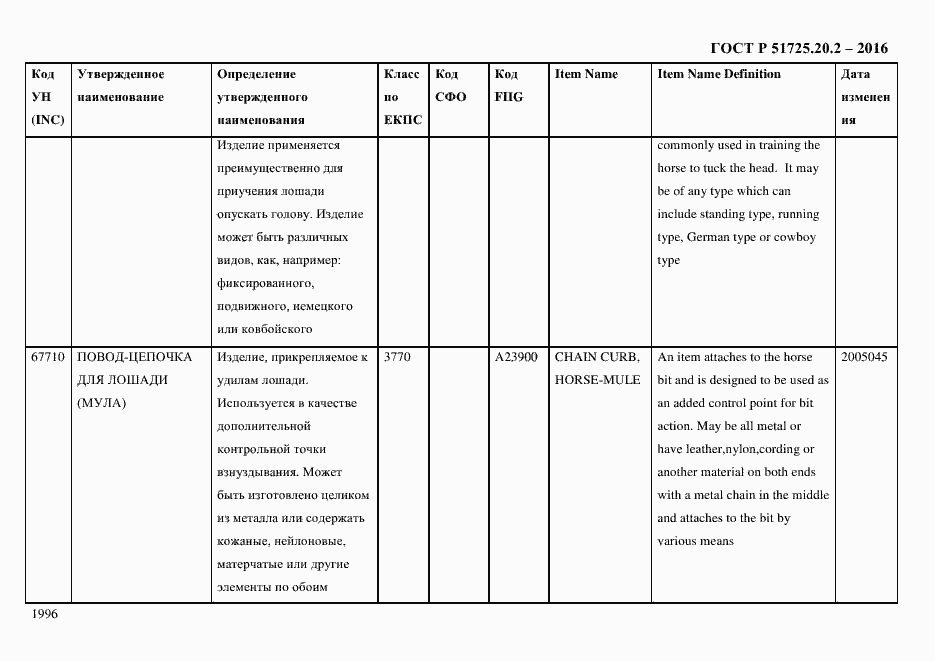 Страница 2008 ГОСТ Р 51725.20.2-2016