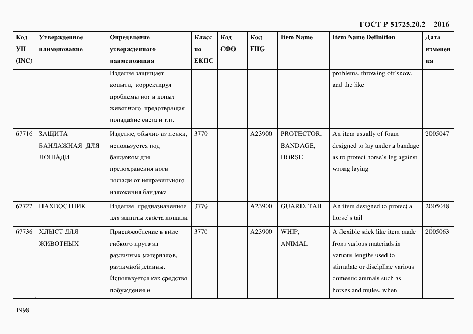 Страница 2010 ГОСТ Р 51725.20.2-2016