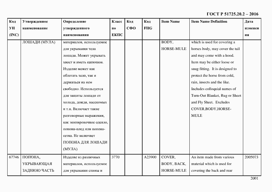 Страница 2013 ГОСТ Р 51725.20.2-2016