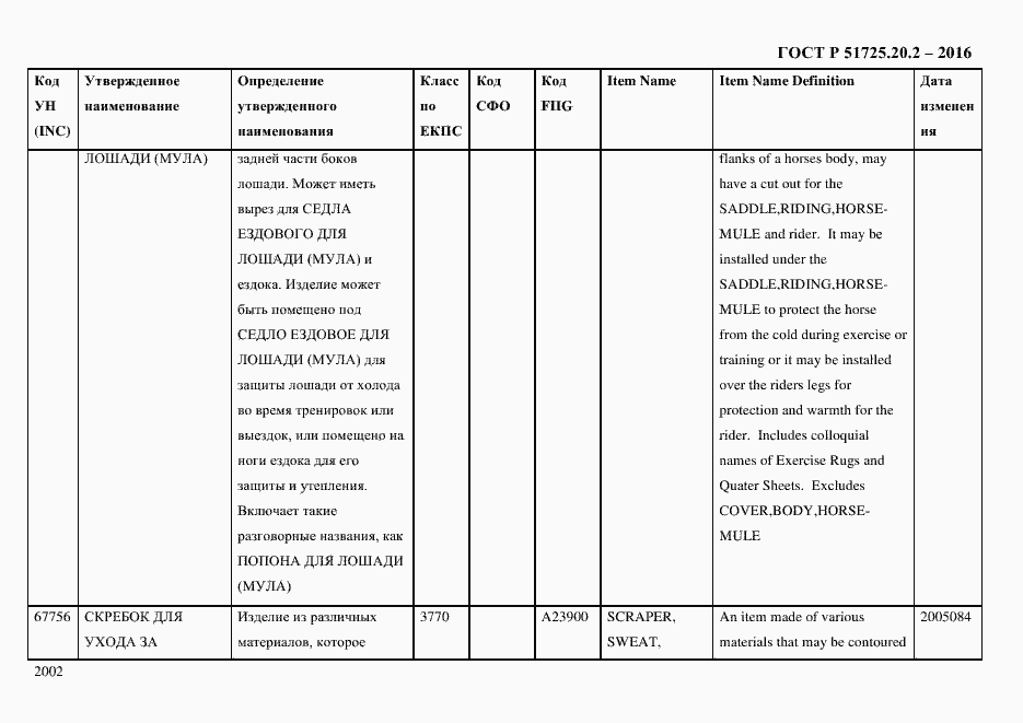 Страница 2014 ГОСТ Р 51725.20.2-2016