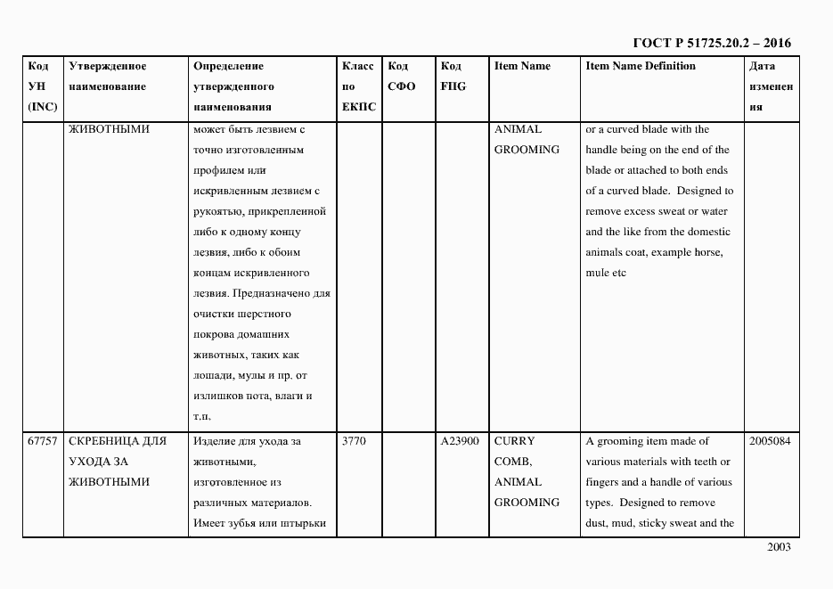 Страница 2015 ГОСТ Р 51725.20.2-2016