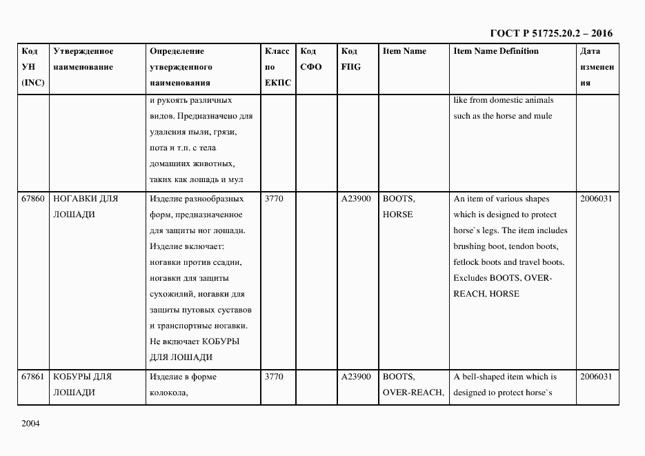 Страница 2016 ГОСТ Р 51725.20.2-2016