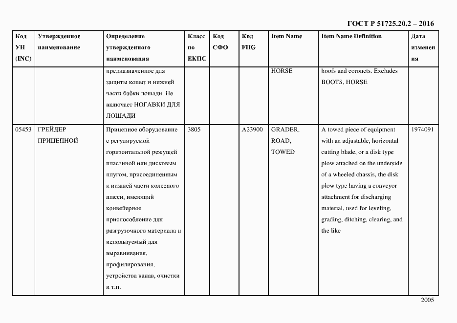 Страница 2017 ГОСТ Р 51725.20.2-2016