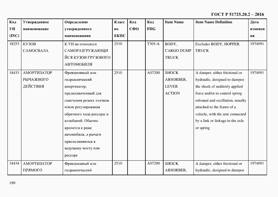 Страница 202 ГОСТ Р 51725.20.2-2016