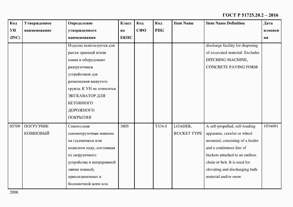 Страница 2020 ГОСТ Р 51725.20.2-2016