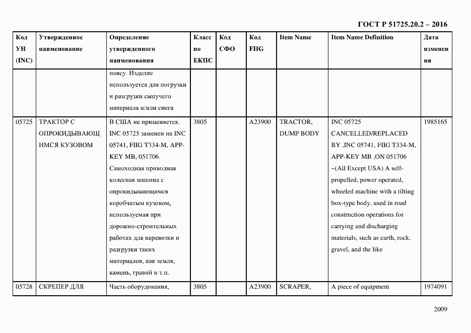 Страница 2021 ГОСТ Р 51725.20.2-2016