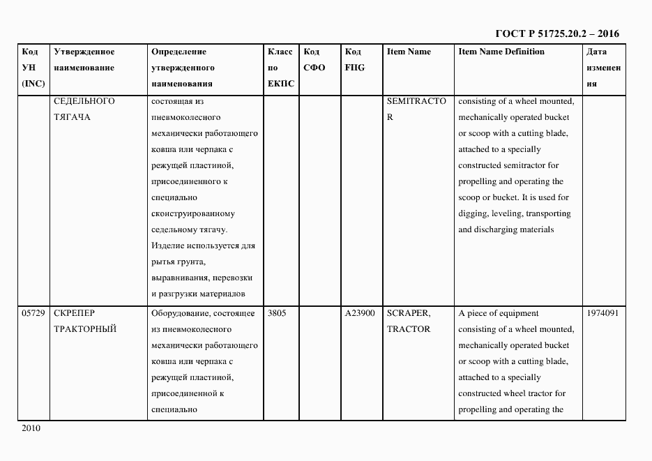 Страница 2022 ГОСТ Р 51725.20.2-2016