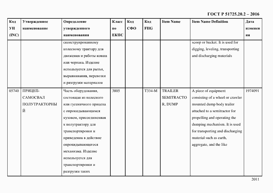 Страница 2023 ГОСТ Р 51725.20.2-2016