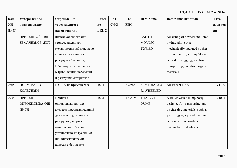 Страница 2025 ГОСТ Р 51725.20.2-2016