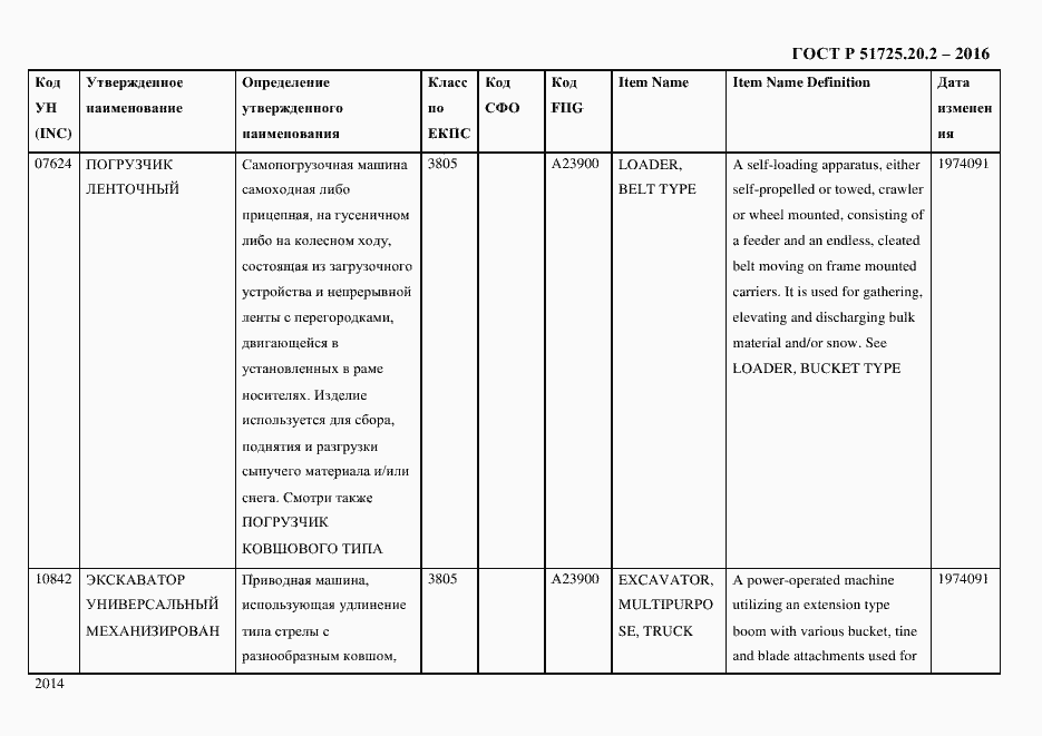 Страница 2026 ГОСТ Р 51725.20.2-2016