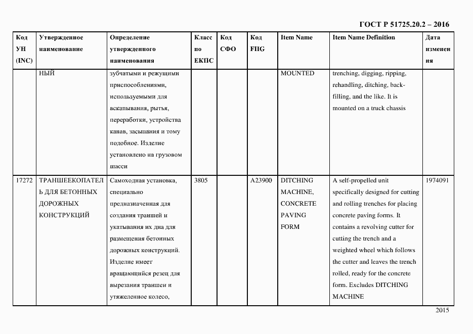 Страница 2027 ГОСТ Р 51725.20.2-2016