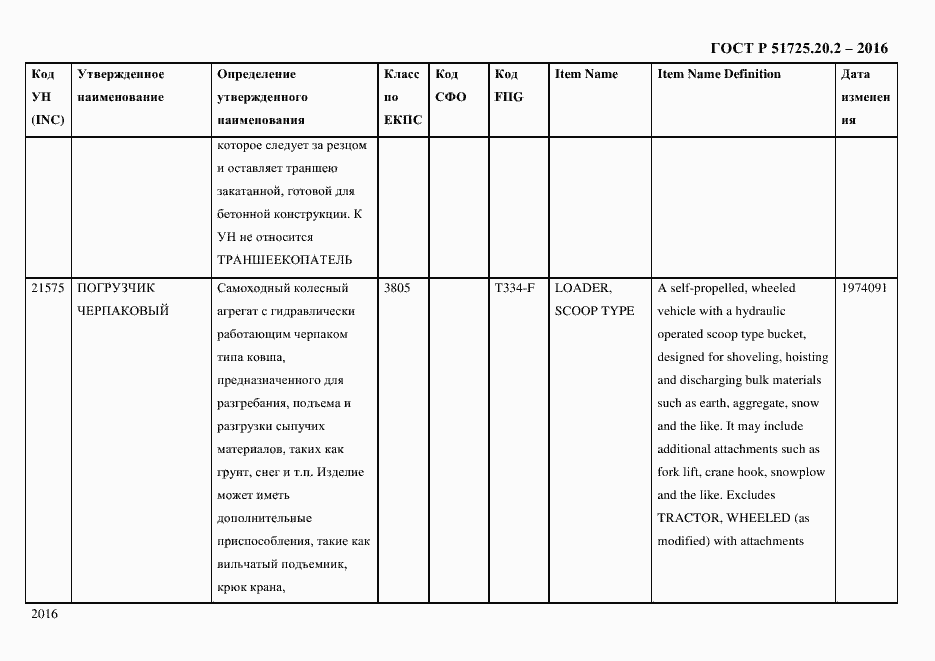 Страница 2028 ГОСТ Р 51725.20.2-2016