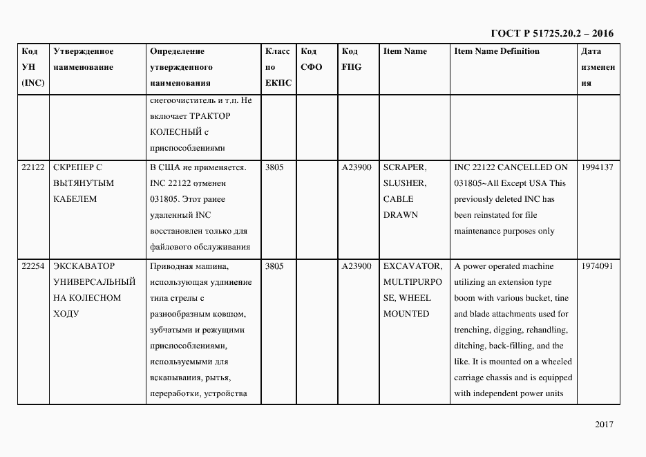 Страница 2029 ГОСТ Р 51725.20.2-2016