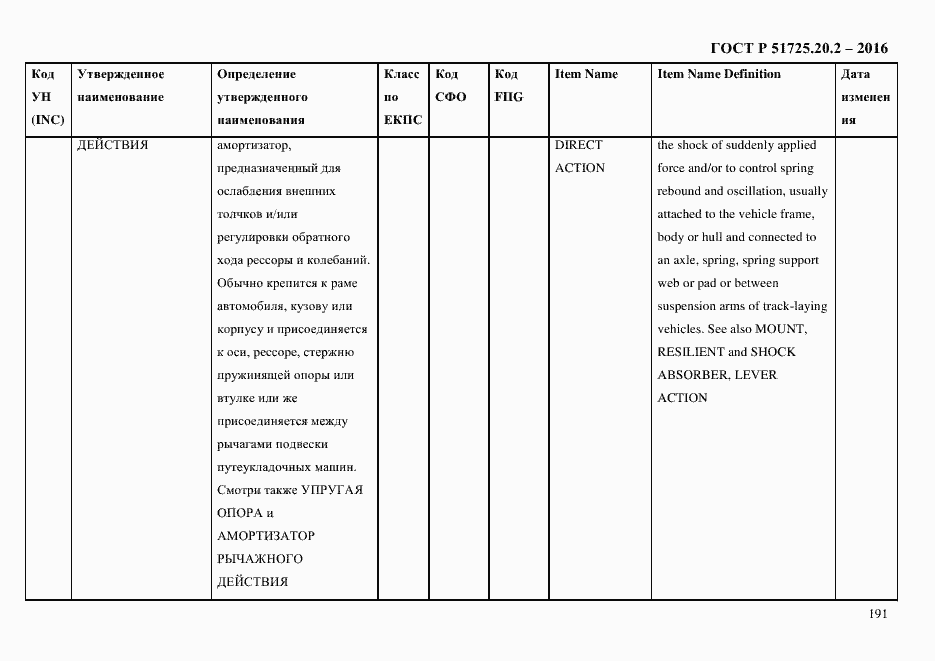 Страница 203 ГОСТ Р 51725.20.2-2016