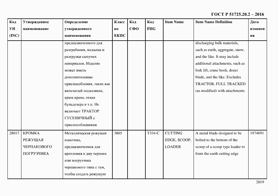 Страница 2031 ГОСТ Р 51725.20.2-2016