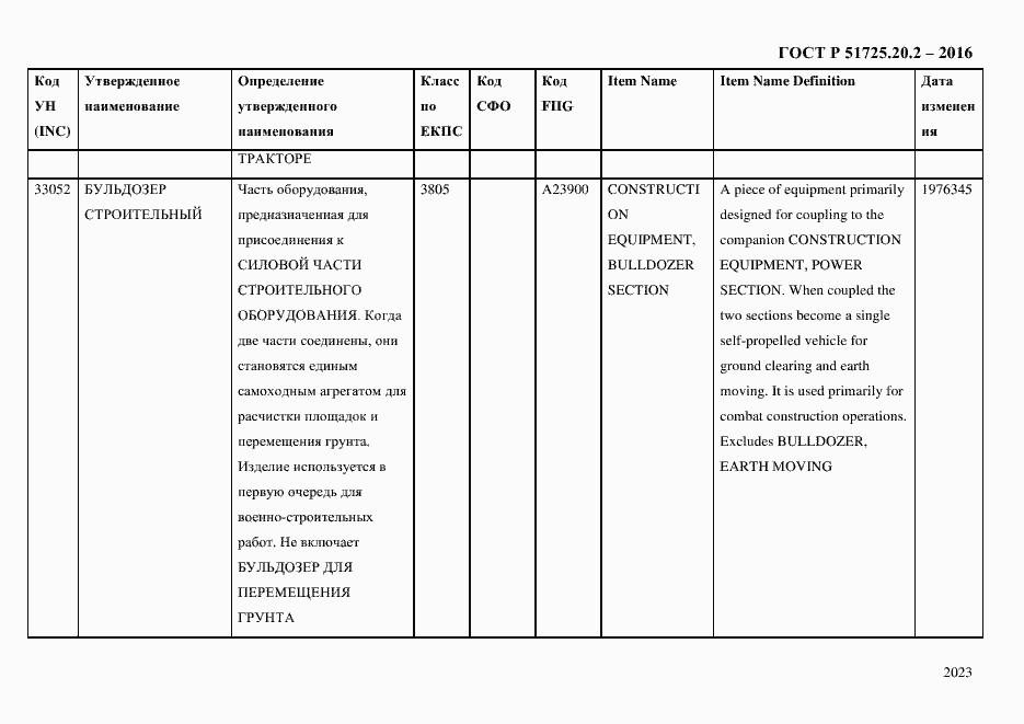 Страница 2035 ГОСТ Р 51725.20.2-2016
