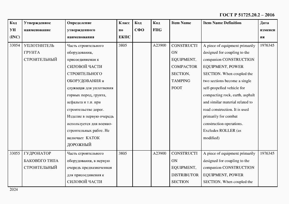 Страница 2036 ГОСТ Р 51725.20.2-2016