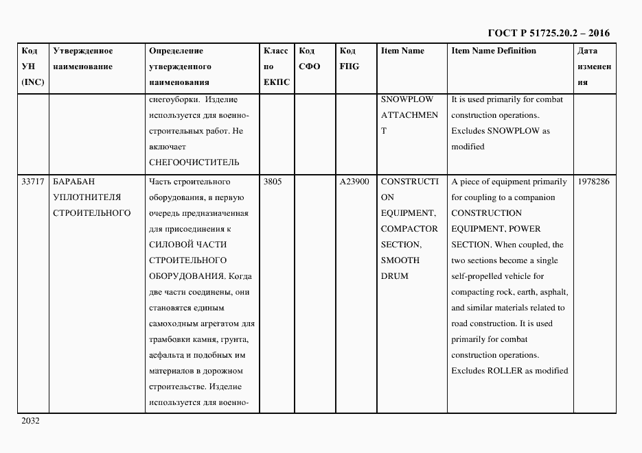 Страница 2044 ГОСТ Р 51725.20.2-2016
