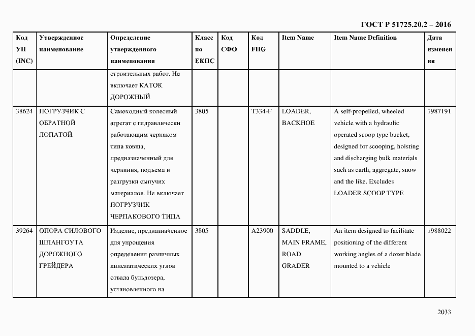 Страница 2045 ГОСТ Р 51725.20.2-2016