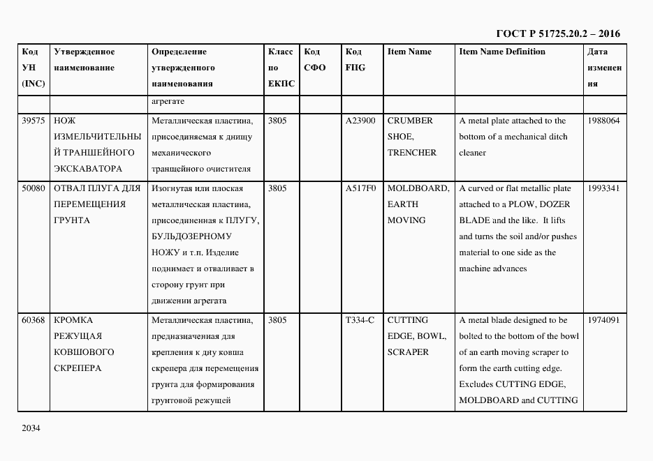Страница 2046 ГОСТ Р 51725.20.2-2016