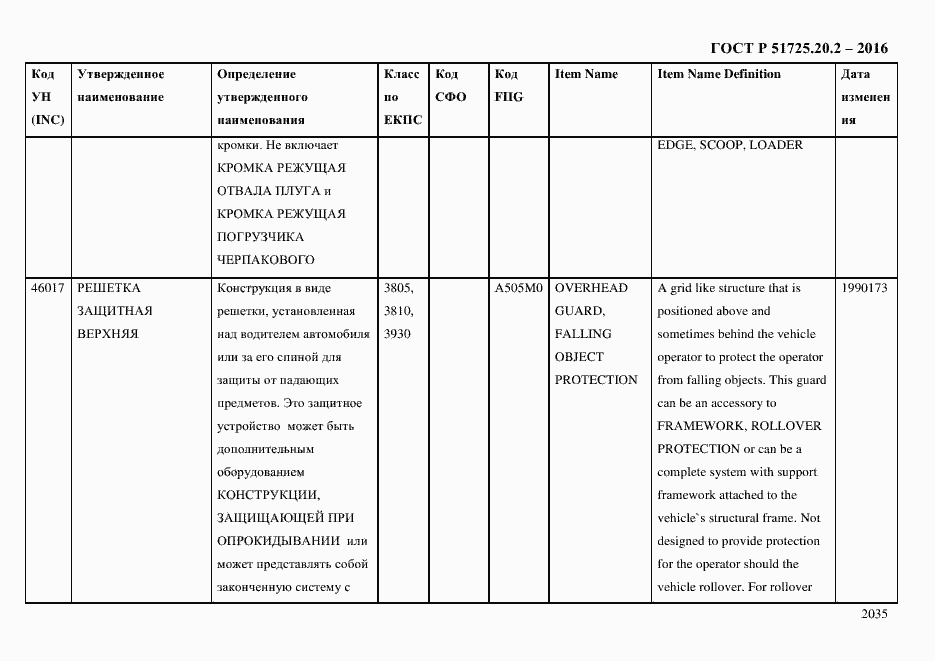 Страница 2047 ГОСТ Р 51725.20.2-2016