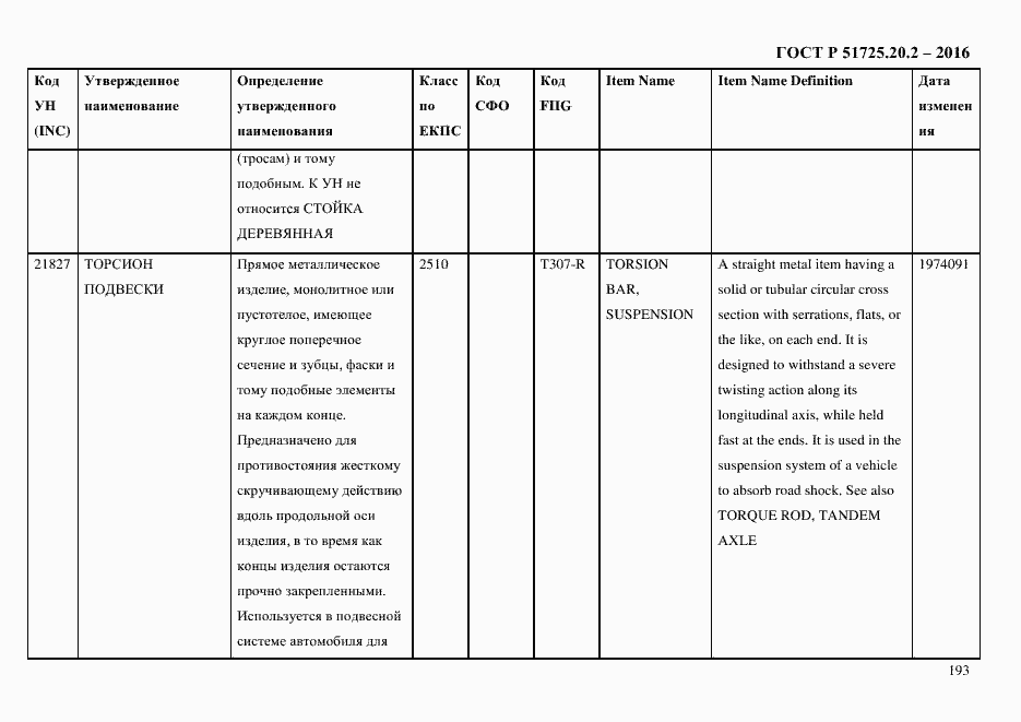 Страница 205 ГОСТ Р 51725.20.2-2016