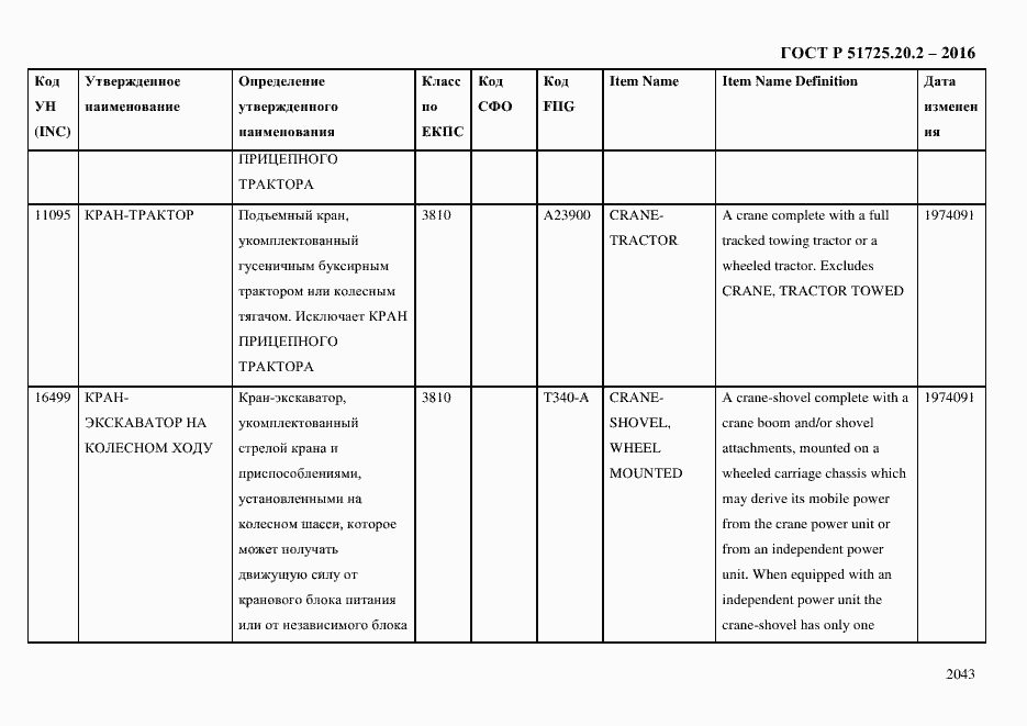 Страница 2055 ГОСТ Р 51725.20.2-2016