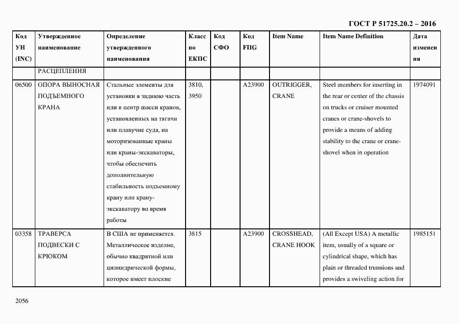 Страница 2068 ГОСТ Р 51725.20.2-2016