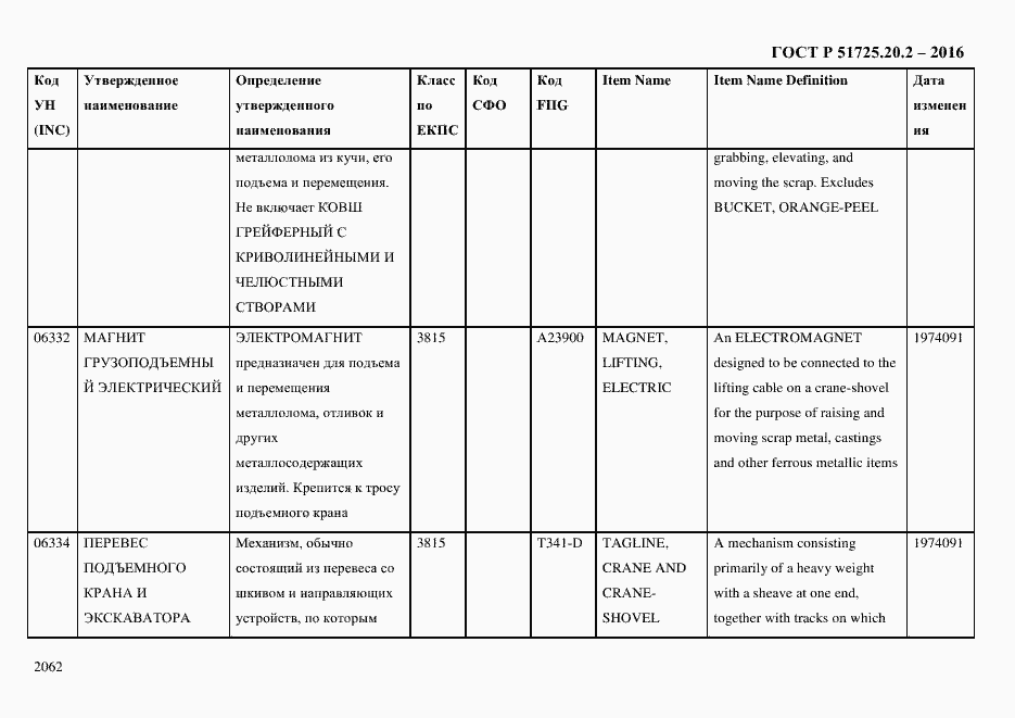 Страница 2074 ГОСТ Р 51725.20.2-2016