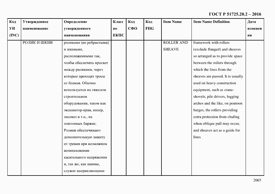 Страница 2077 ГОСТ Р 51725.20.2-2016