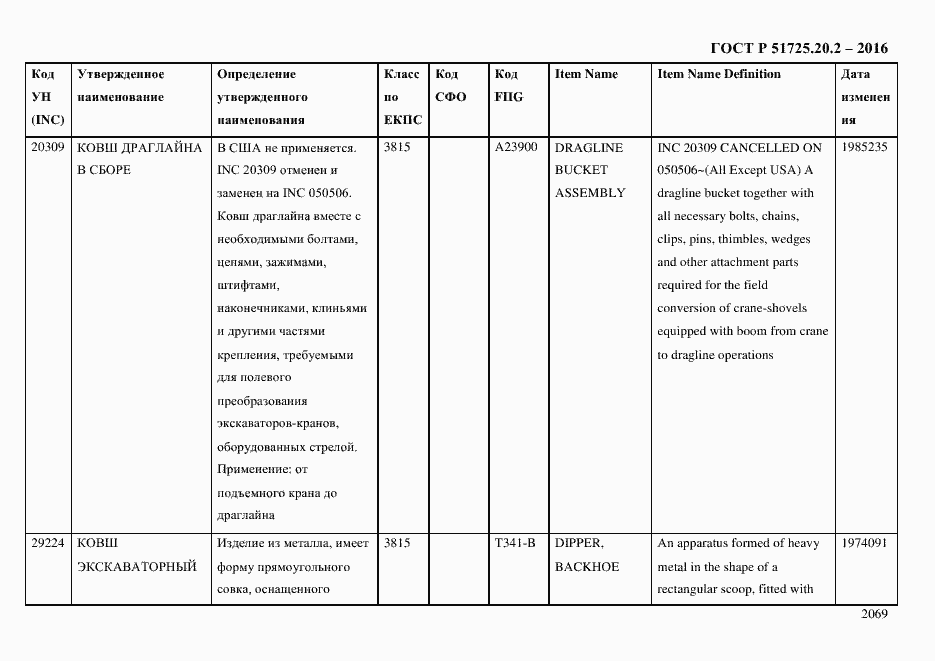 Страница 2081 ГОСТ Р 51725.20.2-2016