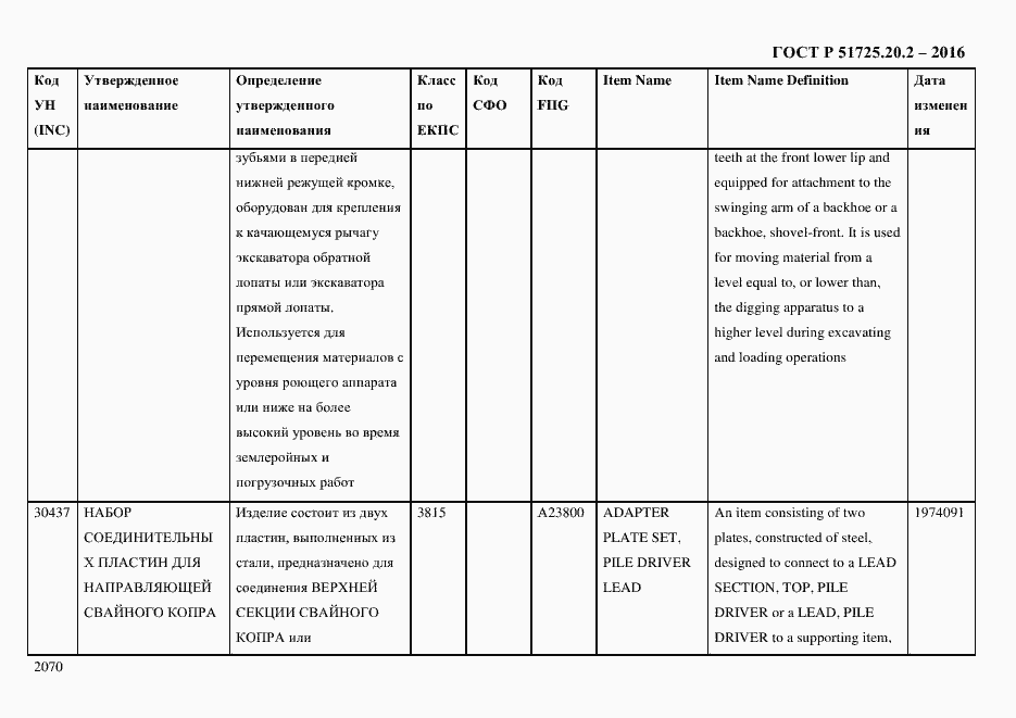 Страница 2082 ГОСТ Р 51725.20.2-2016