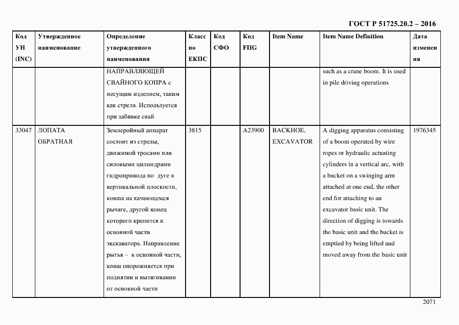 Страница 2083 ГОСТ Р 51725.20.2-2016