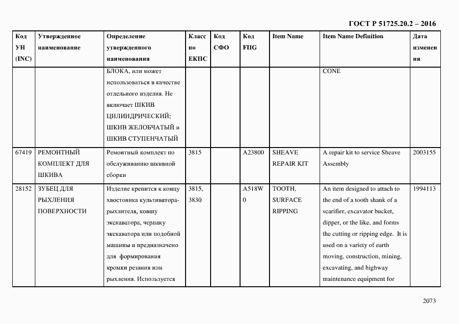 Страница 2085 ГОСТ Р 51725.20.2-2016