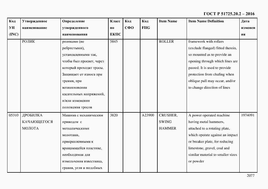 Страница 2089 ГОСТ Р 51725.20.2-2016