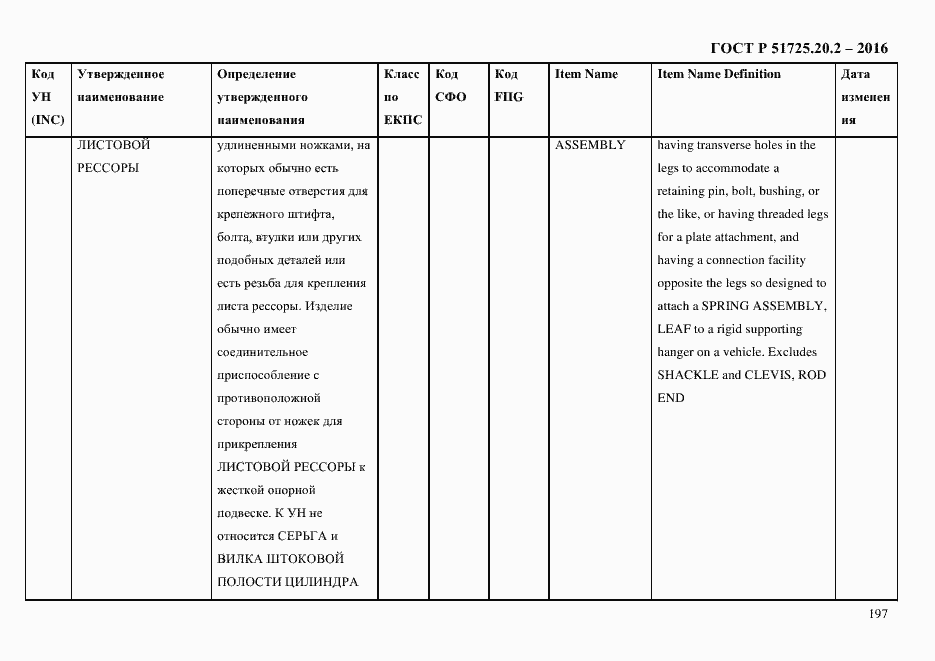 Страница 209 ГОСТ Р 51725.20.2-2016