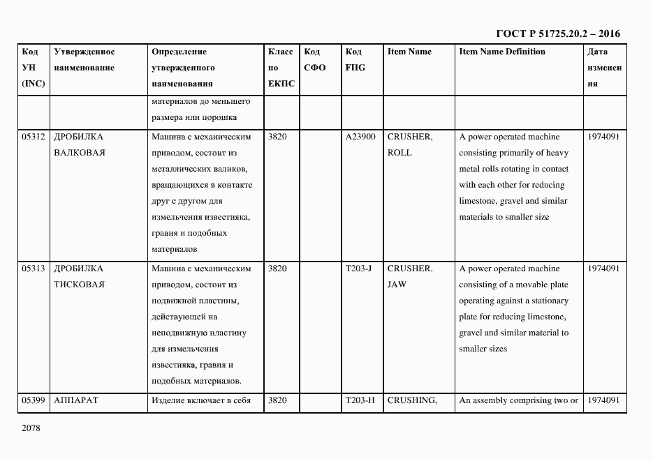 Страница 2090 ГОСТ Р 51725.20.2-2016