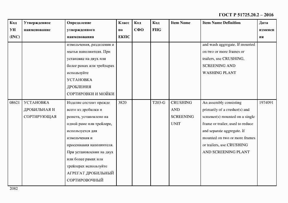 Страница 2094 ГОСТ Р 51725.20.2-2016